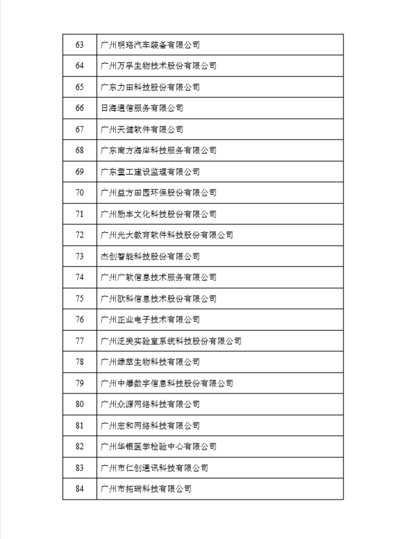 榮獲黃埔區(qū)、廣州開發(fā)區(qū)2017年度瞪羚企業(yè)